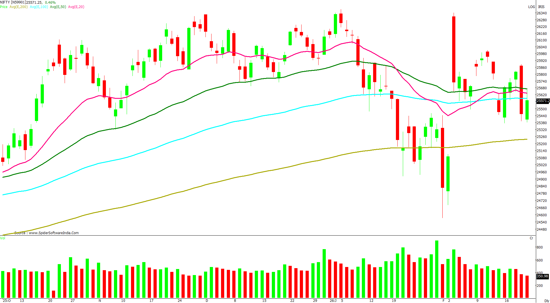 Manas Jaiswal Research Analyst Image